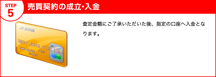 5.売買契約の成立・入金