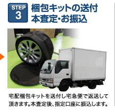 3.梱包キットの送付、本査定・お振込